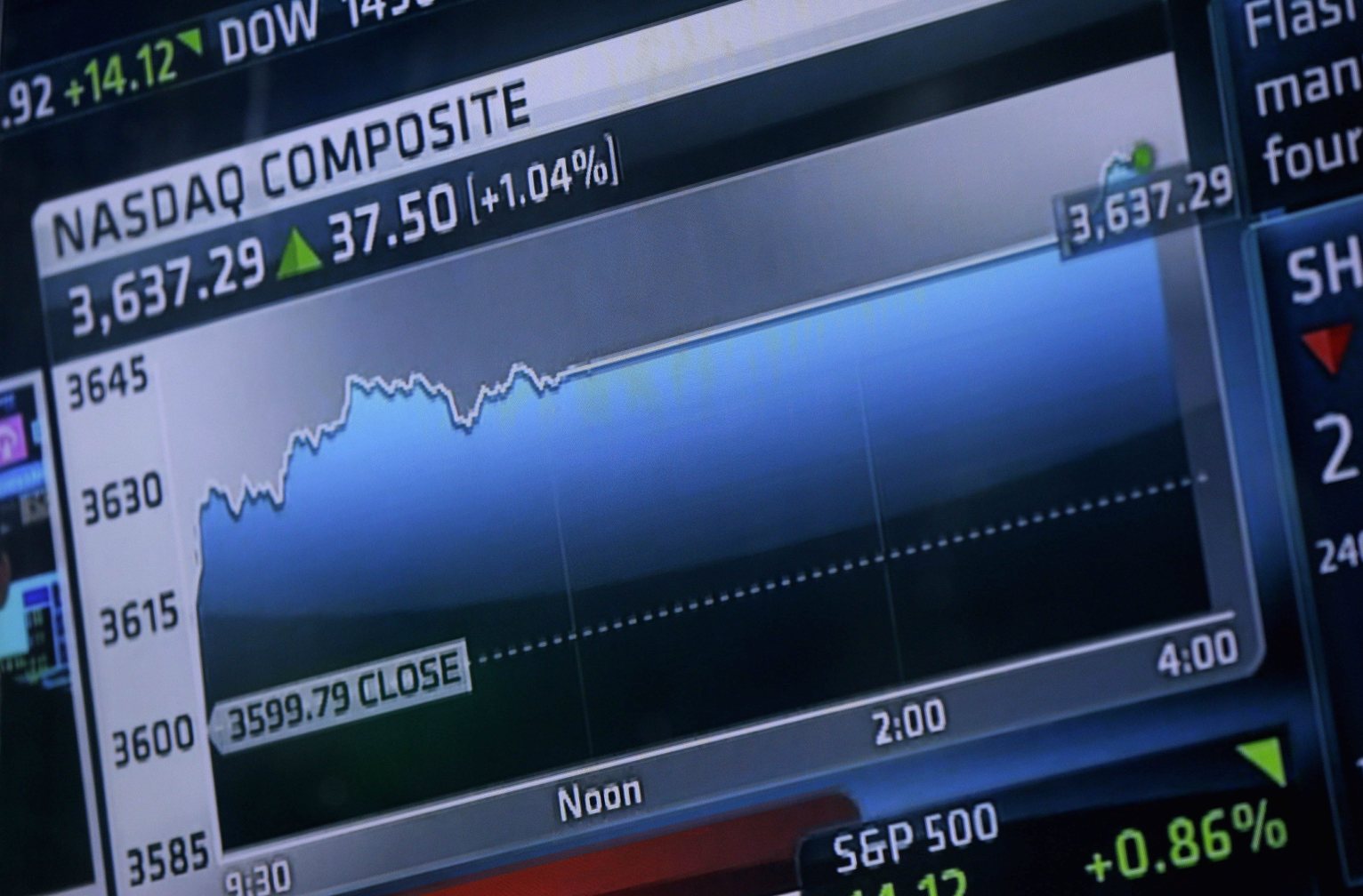 Fx options nasdaq