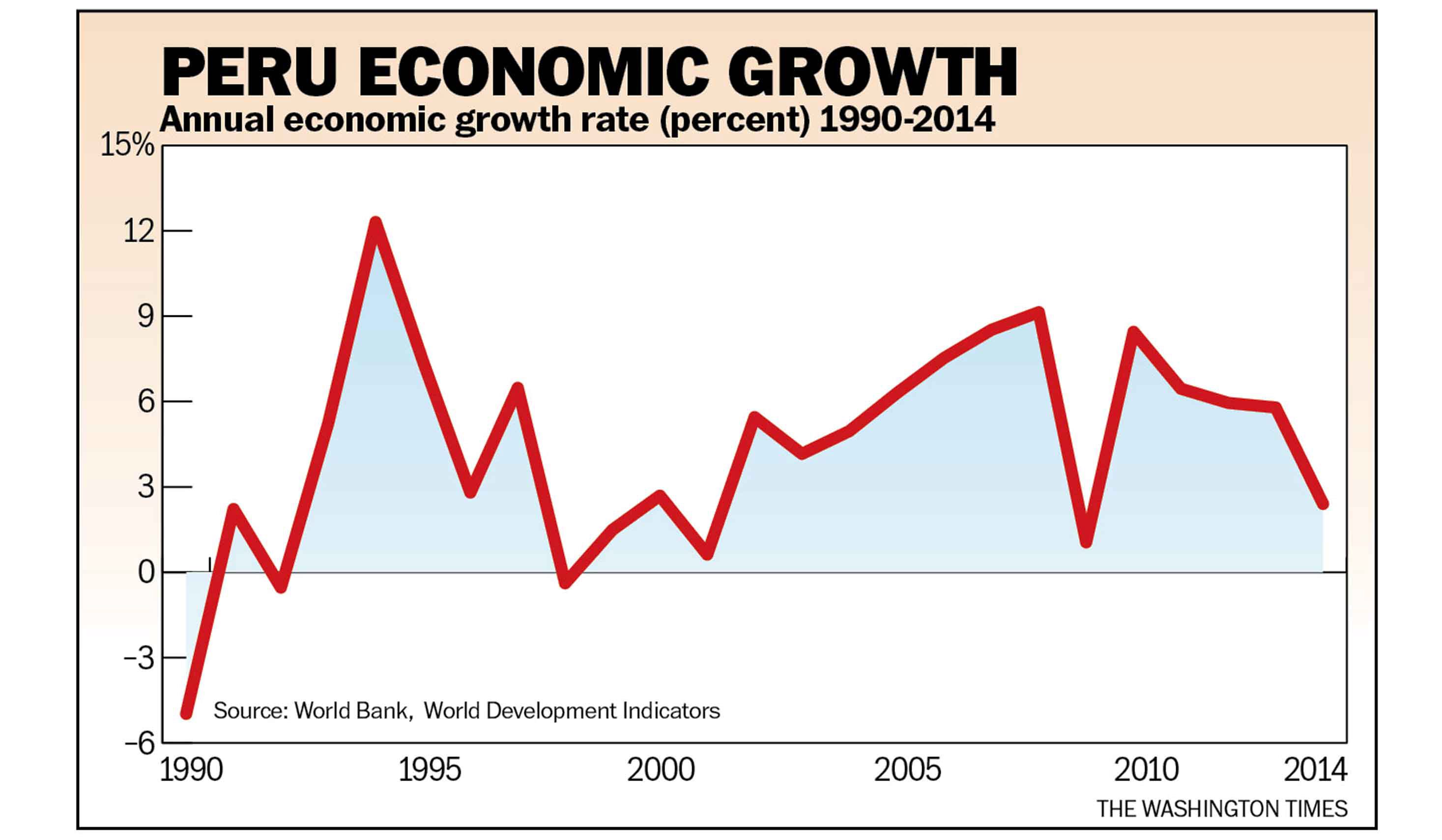 peruvian economy Peru economic forecasts published monthly, latin american consensus forecasts offers a comprehensive outlook for the peruvian economy. peruvian economy Peru economic forecasts published monthly, latin american consensus forecasts offers a comprehensive outlook for the peruvian economy.