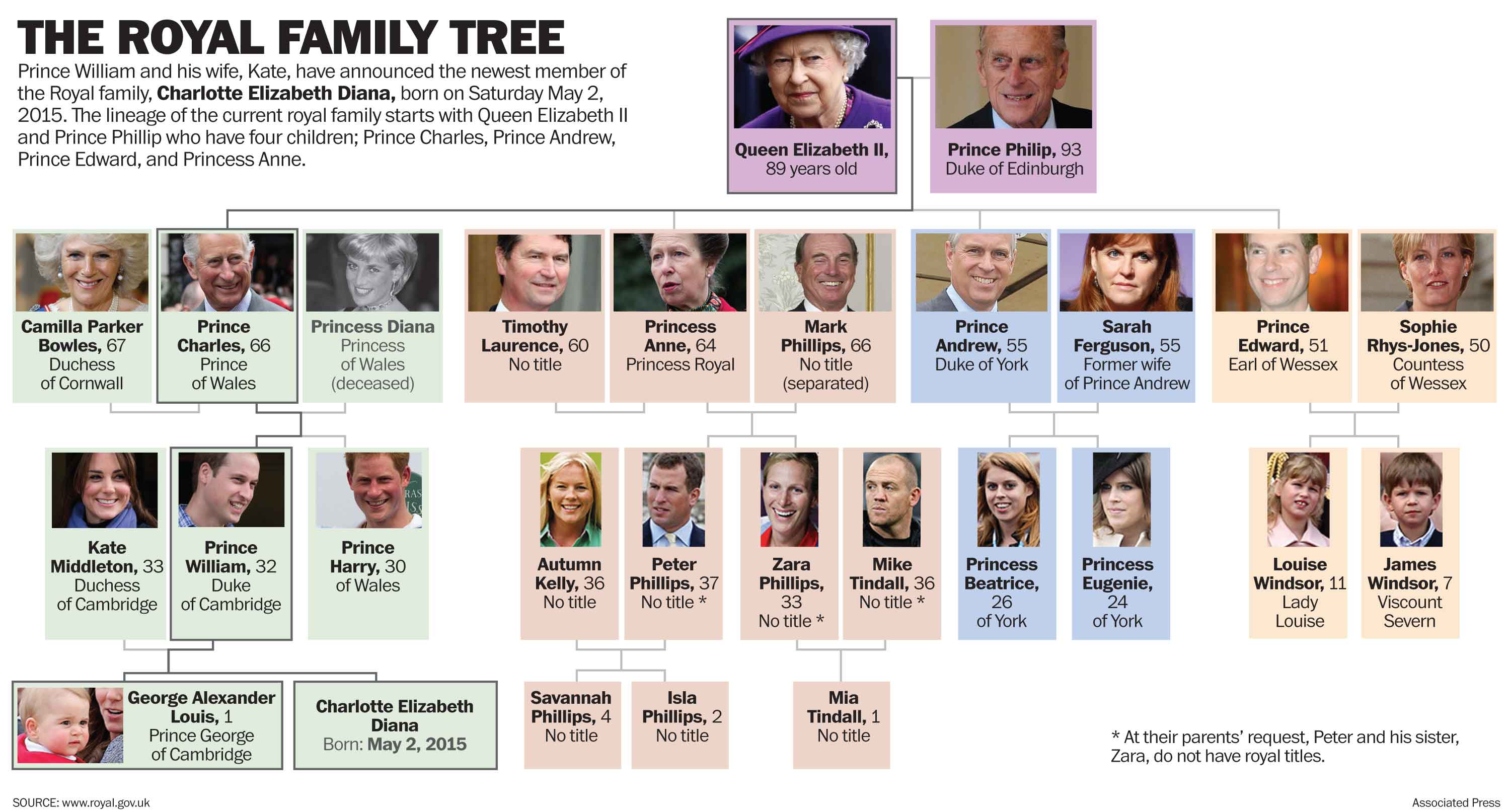 britain-s-new-princess-named-charlotte-elizabeth-diana-washington-times